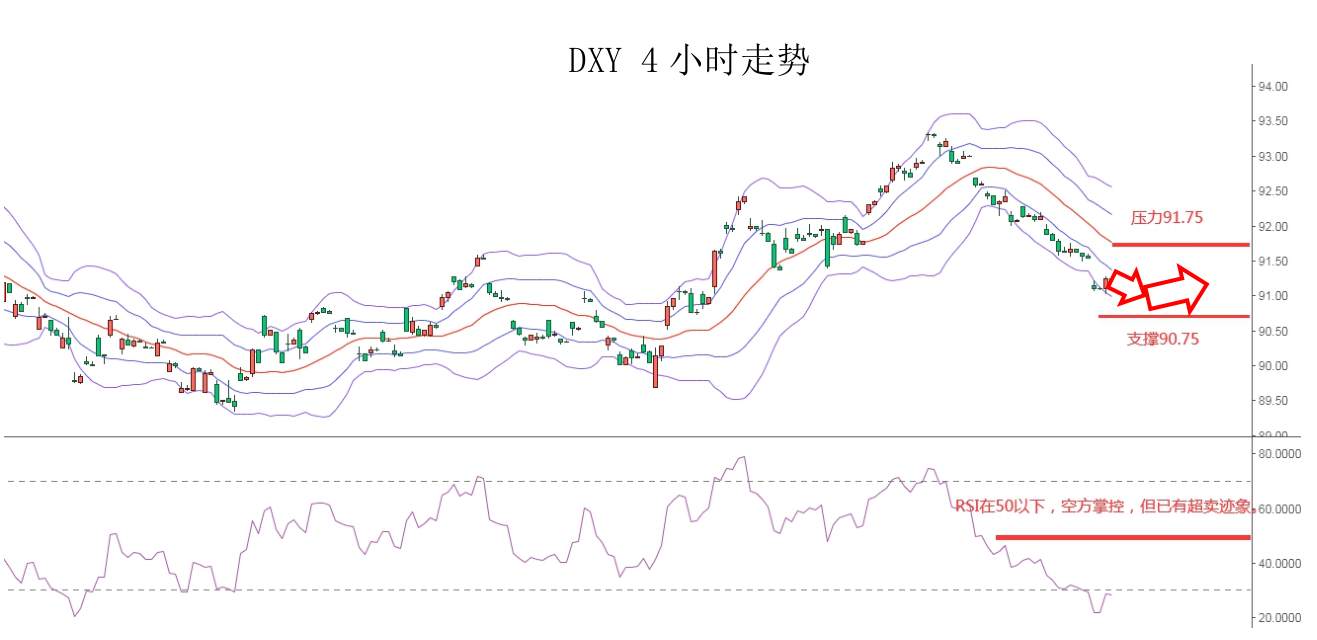 MEXGROUP：大通金融快讯|美债收益率仍限制美元，非美货币多头可兑现部分利润