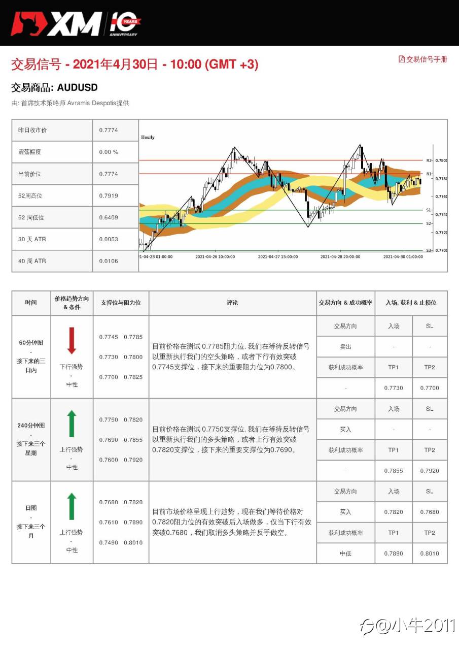 4/30交易信号-AUDUSD