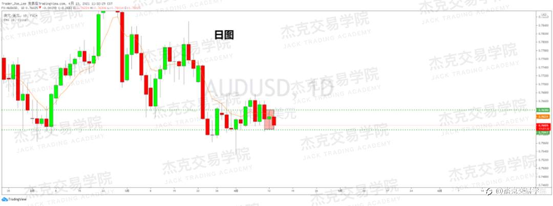 [4月13日策略]黄金/原油/英镑/欧元/美日/澳元/标普/BTC/ETH