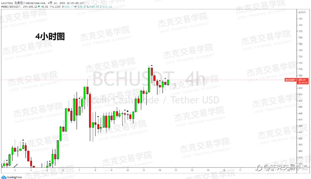 [4月12日策略]黄金/原油/英镑/欧元/美日/澳元/标普/BTC/ETH