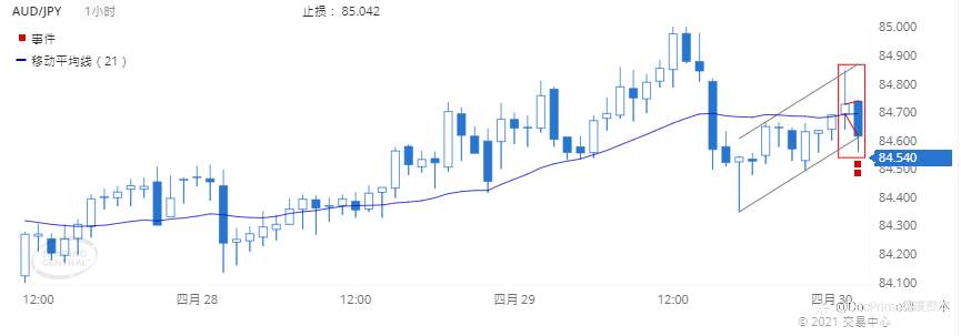 德璞每日交易策略精选-2021年4月30日