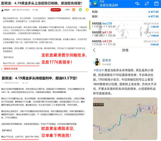 夏黛清：4.20黄金能否突破震荡？原油逢高做空！