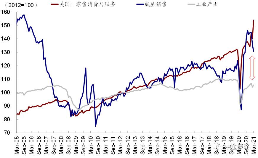美联储何时缩减QE？