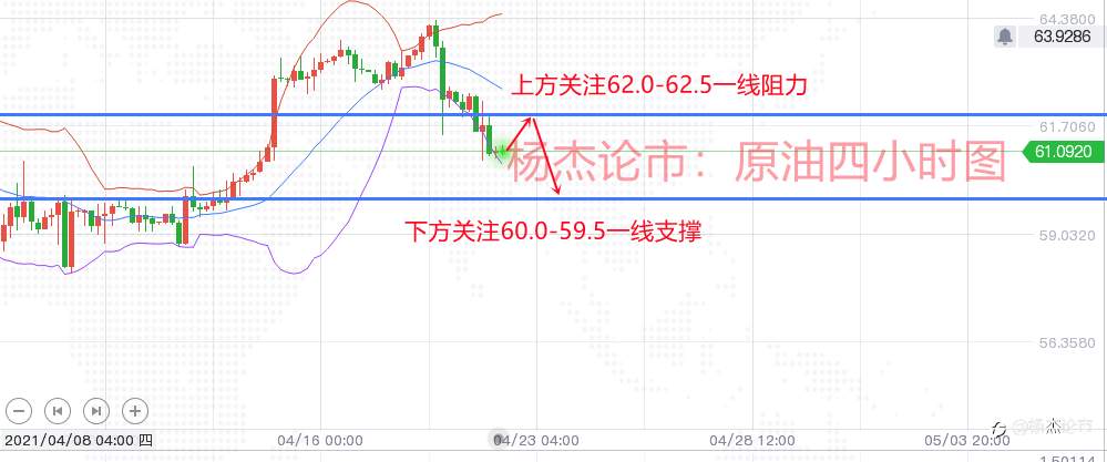 杨杰论市：4.22为何黄金千八迟迟未突破？黄金原油操作解析