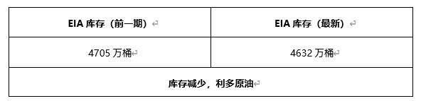 ATFX早评0409：欧元、黄金、原油，短线H4分析