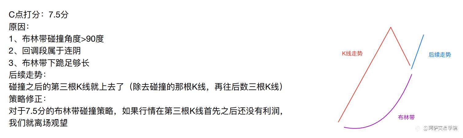 【交易精选】外汇交易基础学习：交易策略评分标准、性价比和确认度