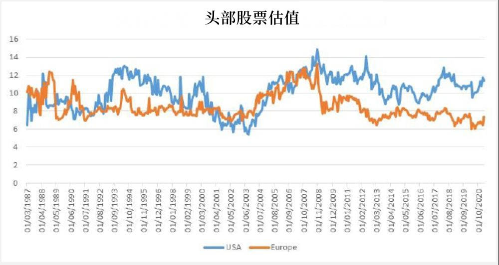 欧股创新高后，欧元还有反弹机会吗？