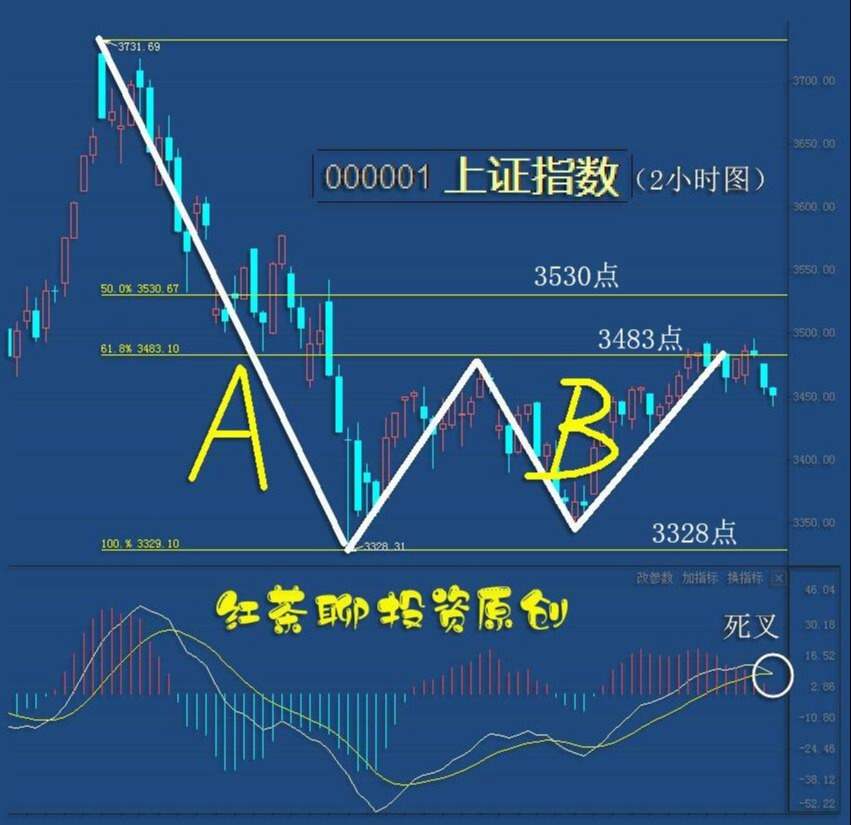 4.9收评：如何应对当前高频率的涨跌轮动现象？