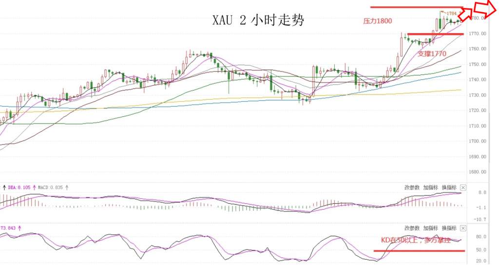 MEXGROUP：大通金融快讯|美元短线或有企稳预期，非美货币多方可获利了结
