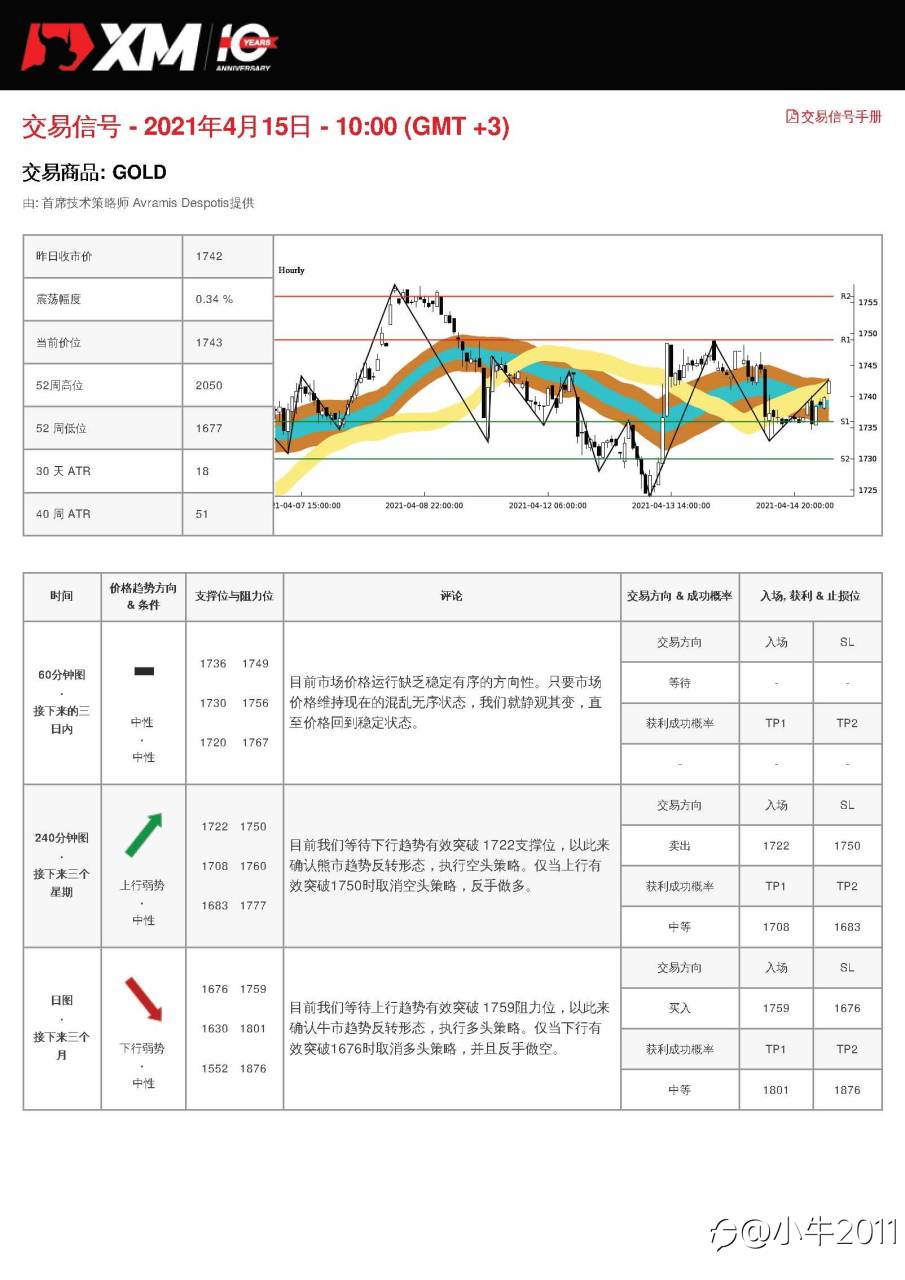 4/15交易信号-黄金