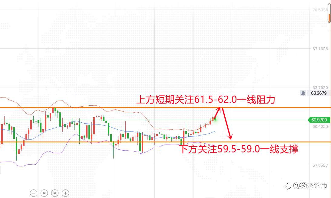 杨杰论市：4.14黄金恐将再度被鲍威尔影响，区间蓄势待发