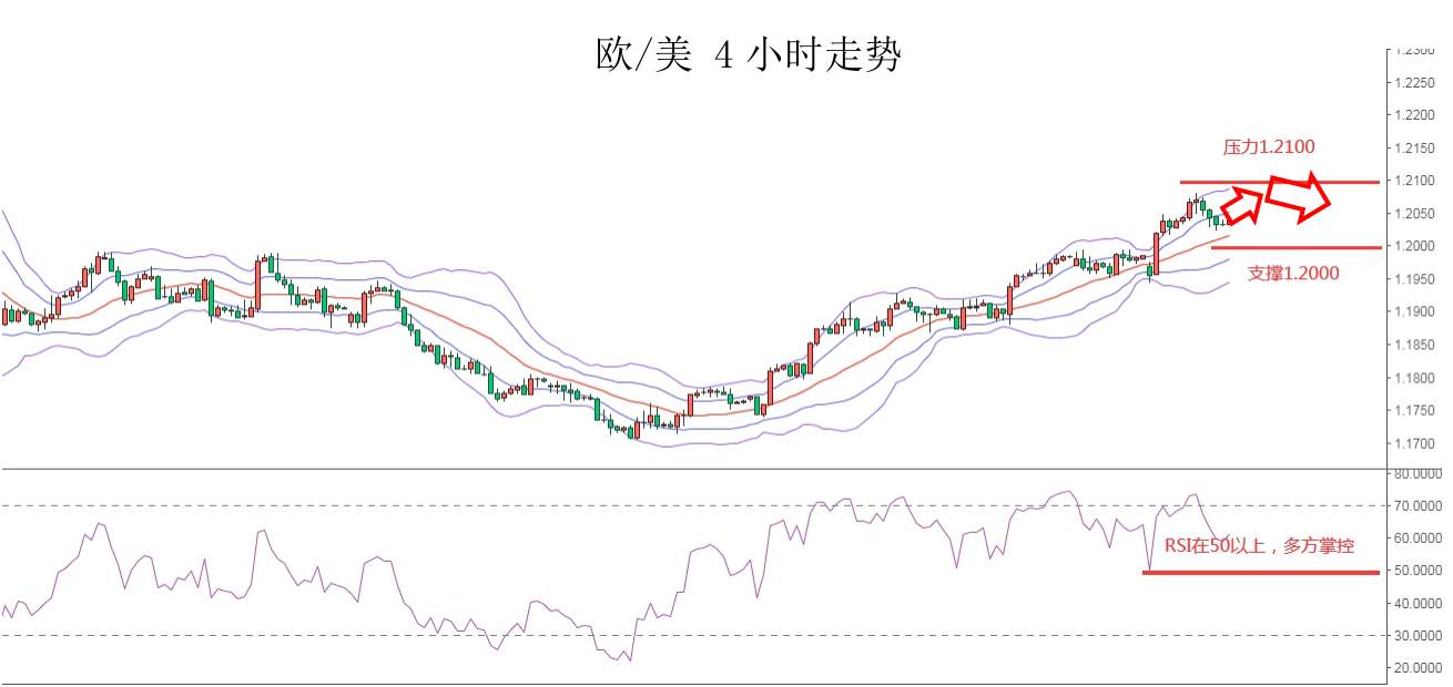MEXGROUP：大通金融快讯|美债收益率仍限制美元，非美货币多头可兑现部分利润
