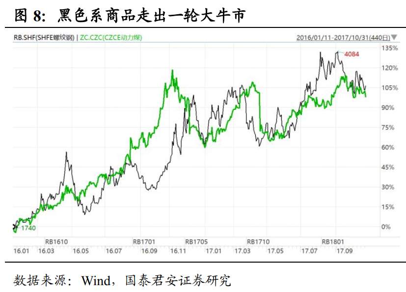 2021年资本市场的主线是什么？