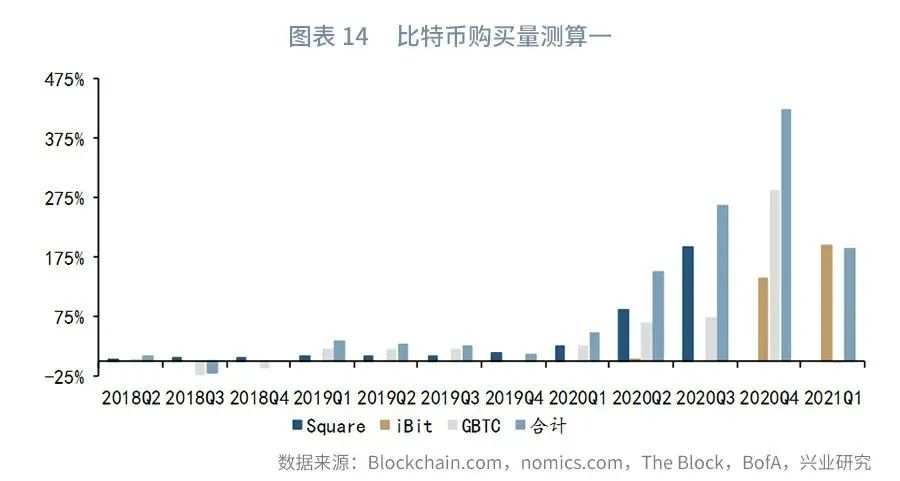 比特币能替代黄金对冲放水吗？