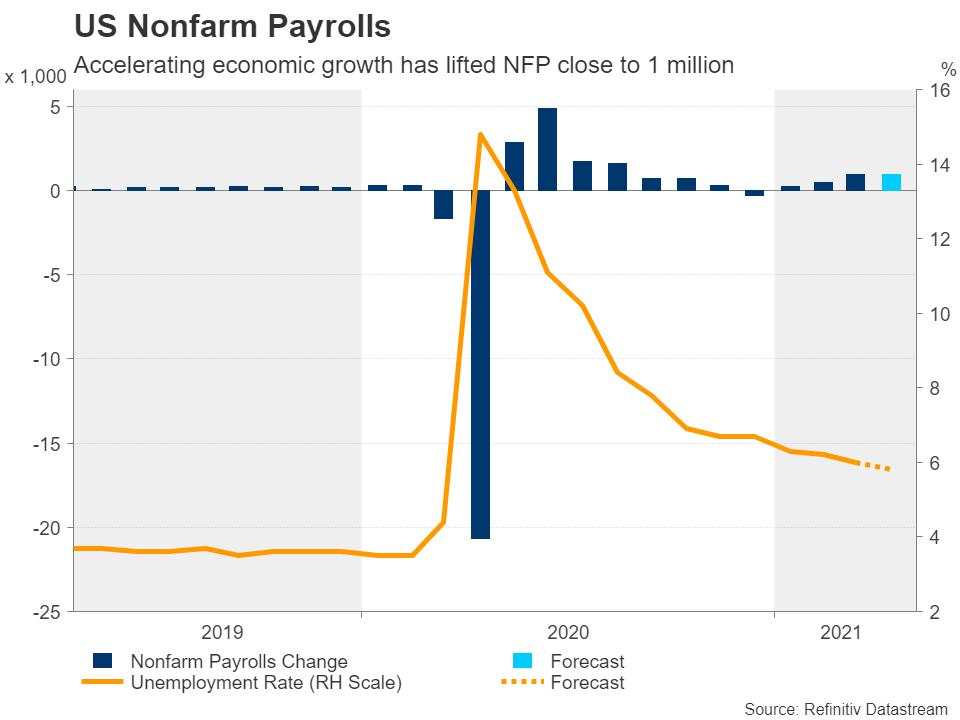 Week ahead: RBA to stand pat but BoE might taper, can a bumper NFP excite after dovish Fed? [Video]