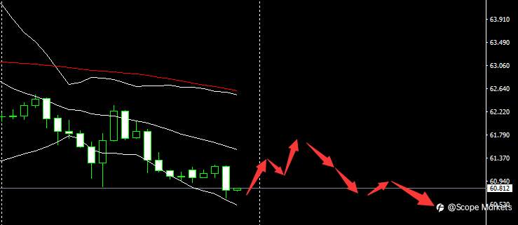 SCOPE MARKETS【市场早评】丨2021.04.22