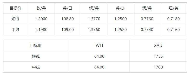 MEXGroup：大通晚报|短线非美货币企稳回升，但美元下行空间仍然有限