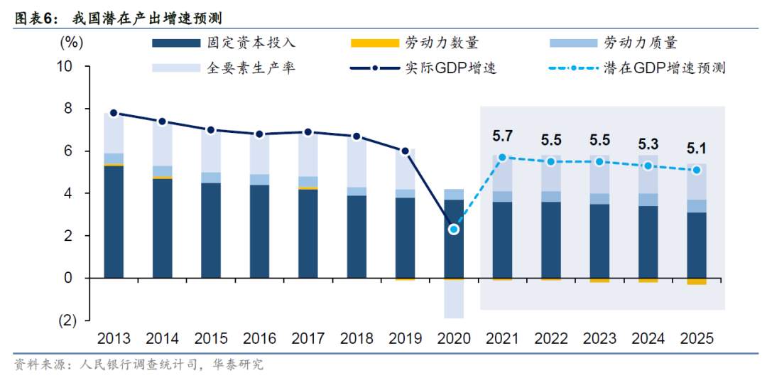 疫情过后的“惨淡现实”：资产泡沫、贫富差距和金融脆弱性