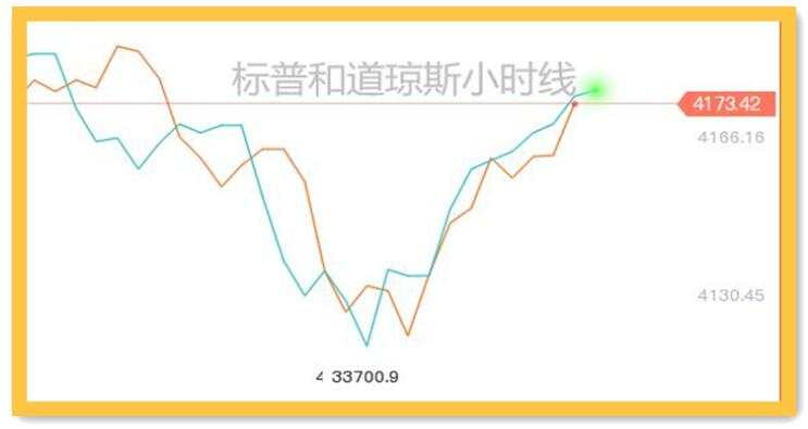 整数关口乃兵家必争之地，黄金多空之战逼近