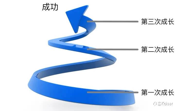 如何判断一名交易员是否有所成长？