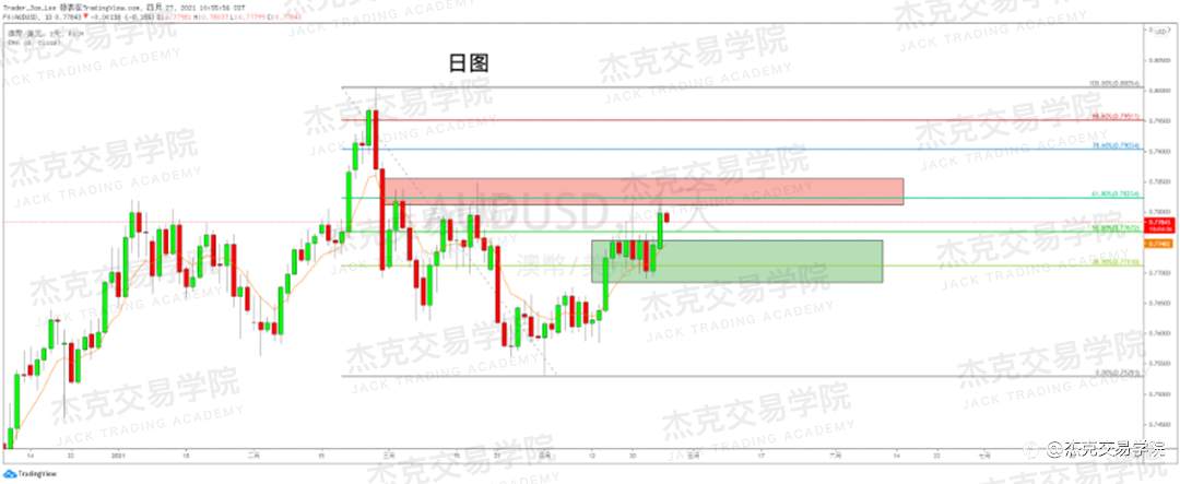 [4月27日策略]黄金/原油/英镑/欧元/美日/澳元/标普/BTC/ETH