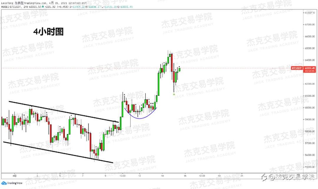 [4月15日策略]黄金/原油/英镑/欧元/美日/澳元/标普/BTC/ETH