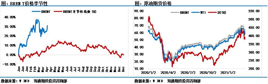 疫情阴云密布，OPEC为何仍要增产？