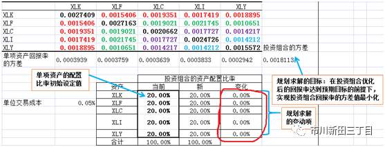 干货！均值方差法优化投资组合的案例