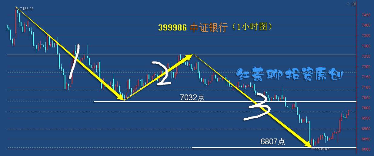 板块风云：又一板块具备大涨条件