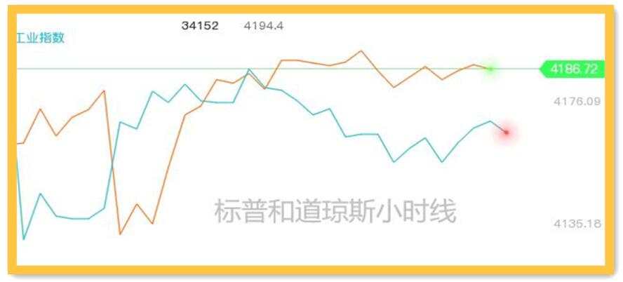 面对黄金的下跌你在担心什么？