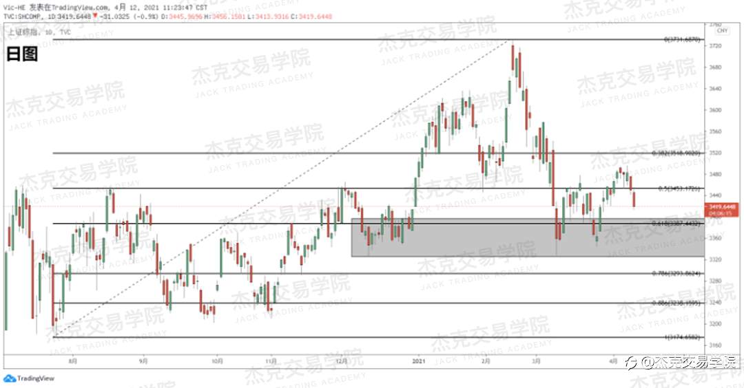 [4月12日策略]黄金/原油/英镑/欧元/美日/澳元/标普/BTC/ETH