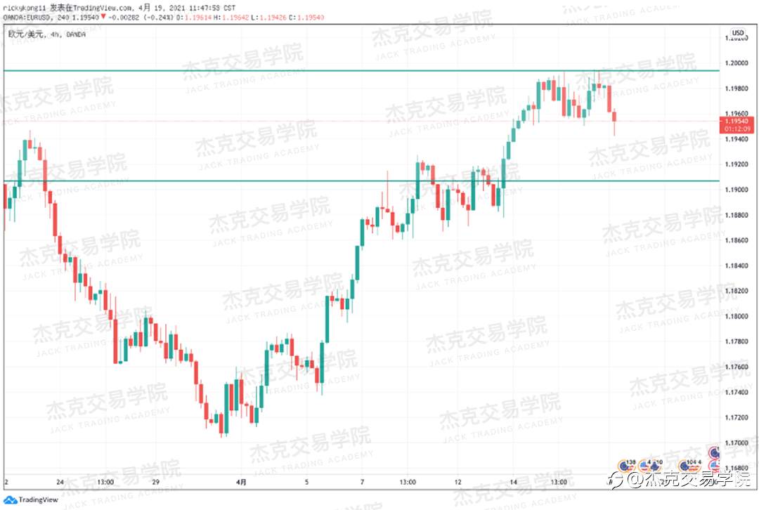 [4月19日策略]黄金/原油/英镑/欧元/美日/澳元/标普/BTC/ETH
