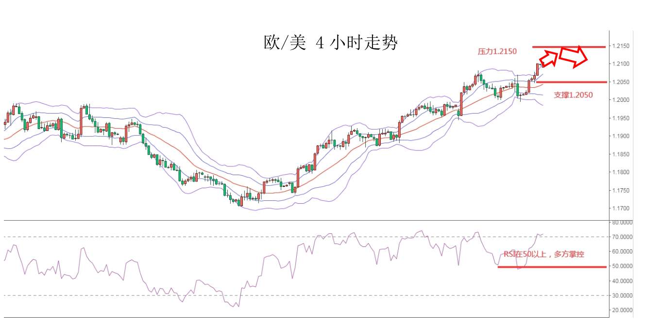 MEXGROUP：大通金融快讯|美元承压，非美货币继续回升