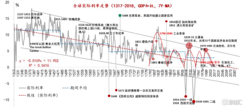 美联储为什么不怕通胀？