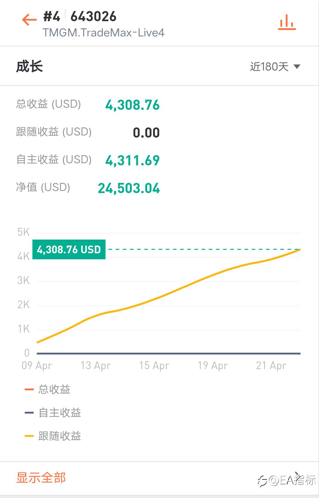 黄金趋势EA