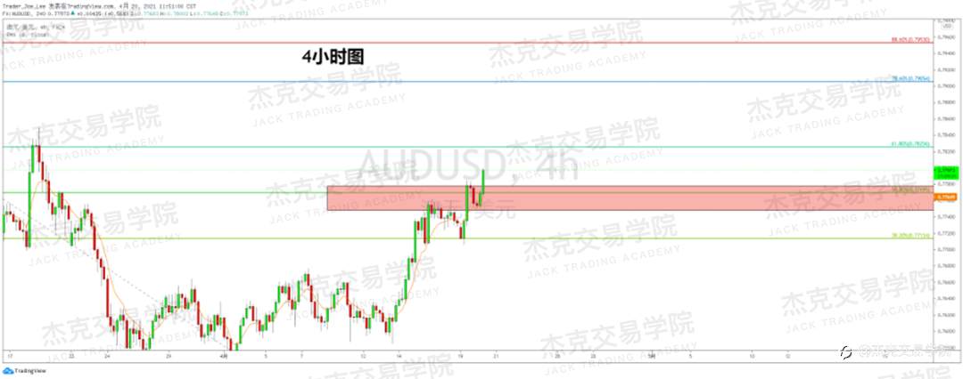 [4月20日策略]黄金/原油/英镑/欧元/美日/澳元/标普/BTC/ETH