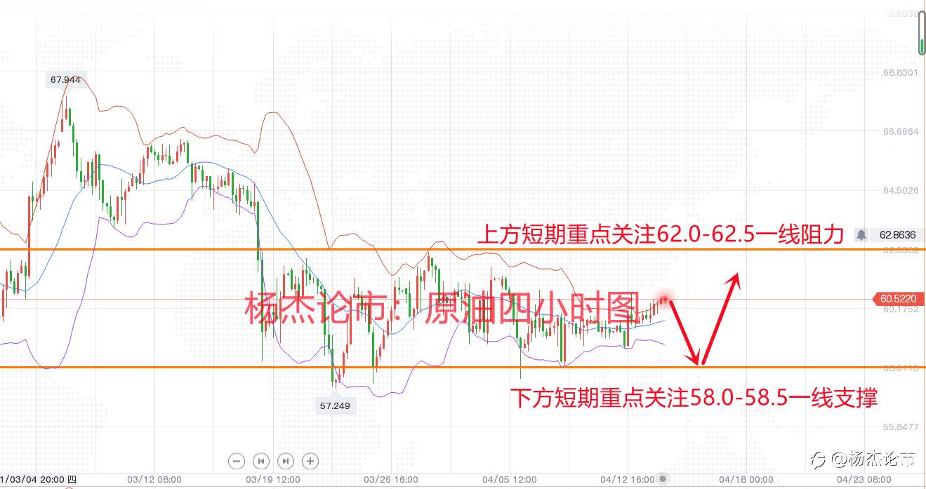 杨杰论市：4.14疫苗主推黄金拉升，终究难改技术弱势，原油今日高空