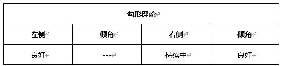 ATFX晚评0413：欧元、黄金、原油、美股，中线D1