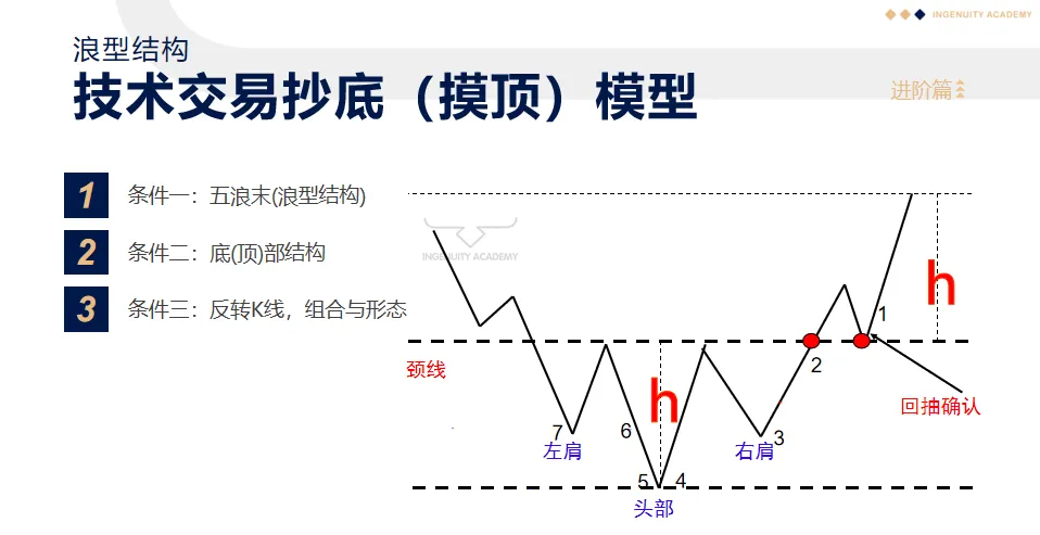 衰竭日砸盘，你们感到很意外？！