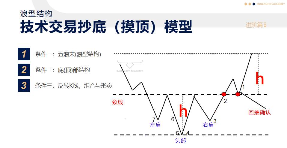 衰竭日砸盘，你们感到很意外？！