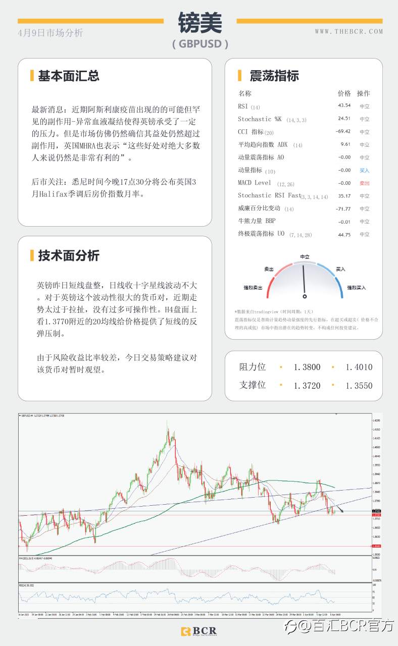 【百汇BCR今日市场分析2021.4.9】双底颈线危在旦夕，黄金多头能否如愿