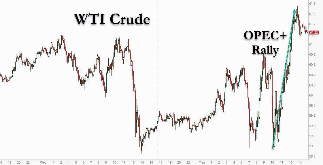 WisunoFX斯瑞每日快讯 | OPEC+增产了，油价反而大涨！为什么？