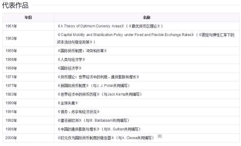 “欧元之父”蒙代尔去世，曾称中国将在2025年成最大经济体