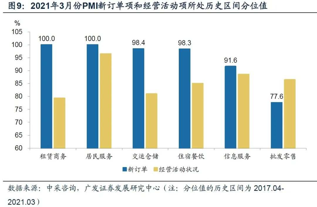 疫情一年多来，来看看大中国各个行业恢复如何