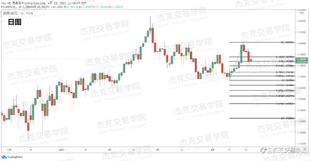 [4月23日策略]黄金/原油/英镑/欧元/美日/澳元/标普/BTC/ETH