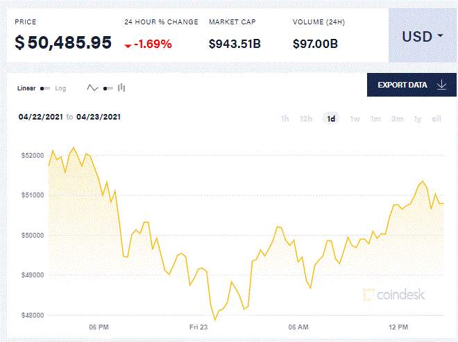 【比特日报】比特币暴跌，加密资产市值蒸发300亿美元 韩国恐9月关闭所有加密货币交易所