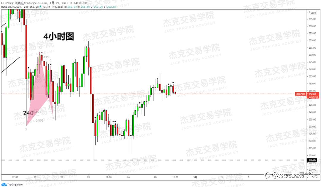 [4月29日策略]黄金/原油/英镑/欧元/美日/澳元/标普/BTC/ETH