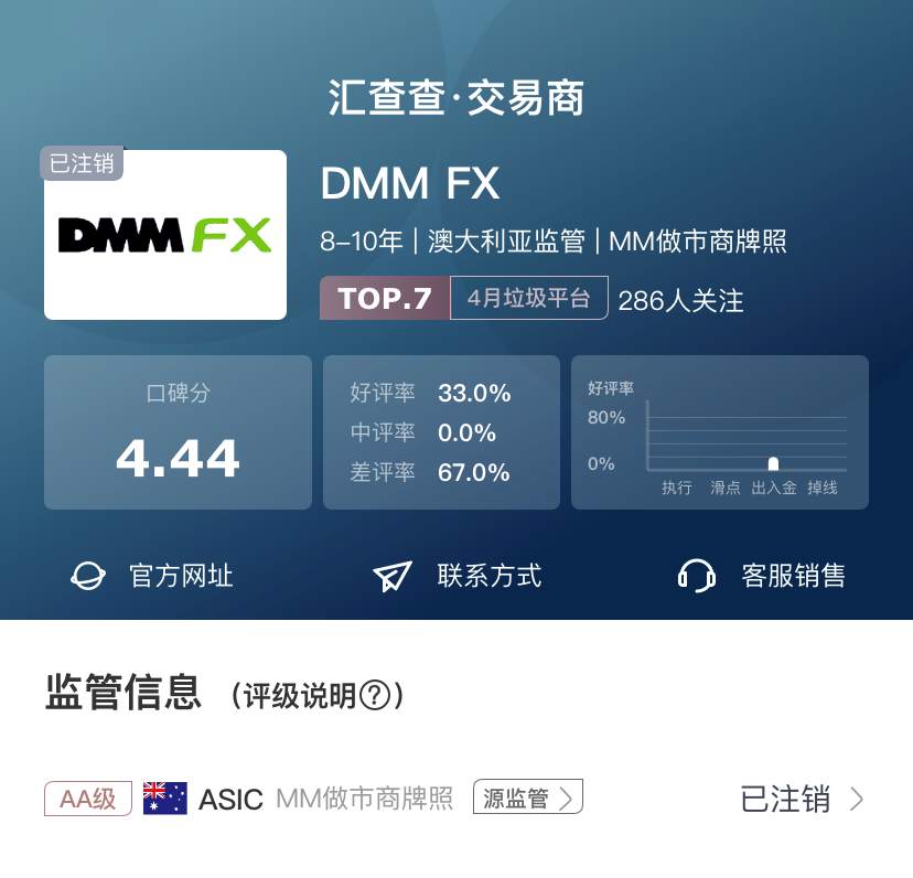 注销后又复活？幽灵DMM FX平台重现江湖