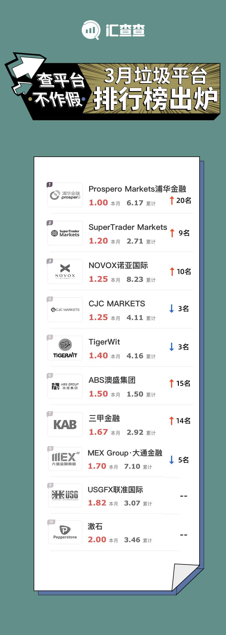 多浮夸都没用!这些平台“不出金”已成众矢之的