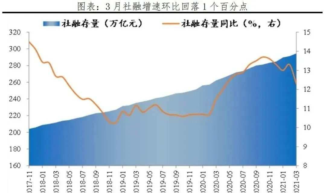 任泽平：我们可能正站在流动性的拐点上……